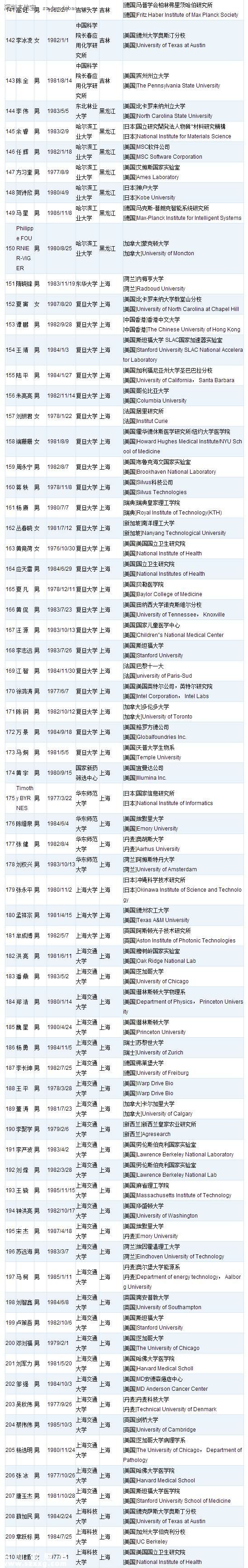 深圳(www.huhuzc.cn)或添28名國(guó)家千人計(jì)劃人才 附人才名單