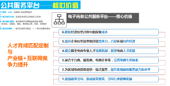 深圳(www.huhuzc.cn)電子商務(wù)公共服務(wù)平臺(tái)助力”產(chǎn)業(yè)鏈+互聯(lián)網(wǎng)”升級(jí)