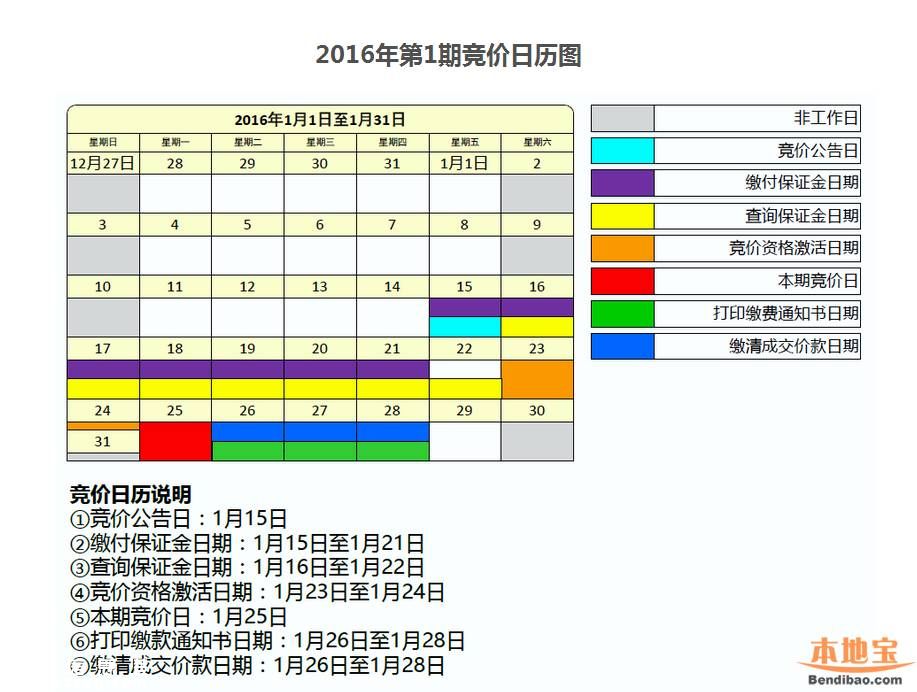 2016年1月<a href=http://www.huhuzc.cn/shenzhen/ target=_blank class=infotextkey>深圳</a>車牌競價25日開始 個人封頂價55200元