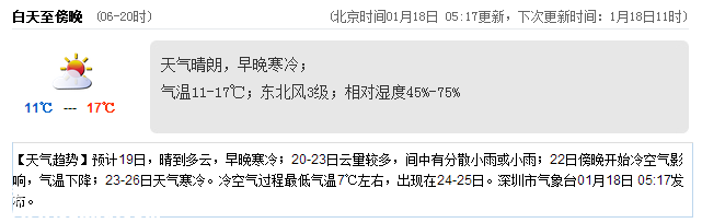 <a href=http://www.huhuzc.cn/shenzhen/ target=_blank class=infotextkey>深圳</a>天氣（1.18）：早晚寒冷 11-17℃