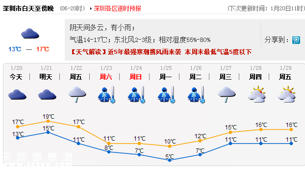 寒潮來襲廣東 深圳將迎最強冷空氣