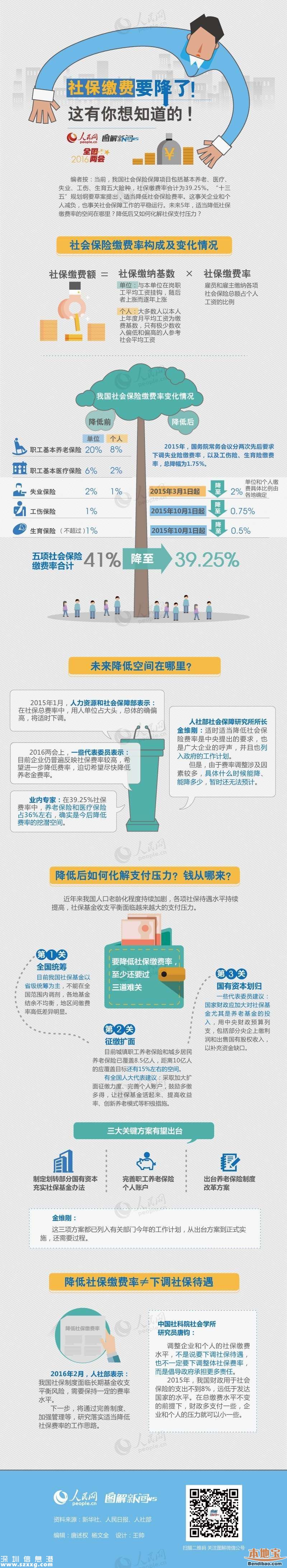 社保繳費要降了 3大關(guān)鍵方案有望出臺