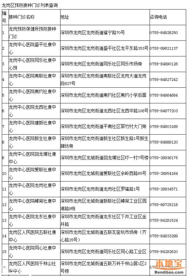 <a href=http://www.huhuzc.cn/shenzhen/ target=_blank class=infotextkey>深圳</a>一類(lèi)疫苗可放心接種 去正規(guī)點(diǎn)接種疫苗