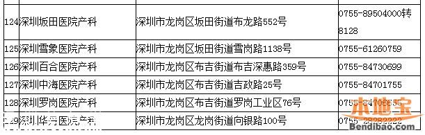 深圳一類(lèi)疫苗可放心接種 去正規(guī)點(diǎn)接種疫苗