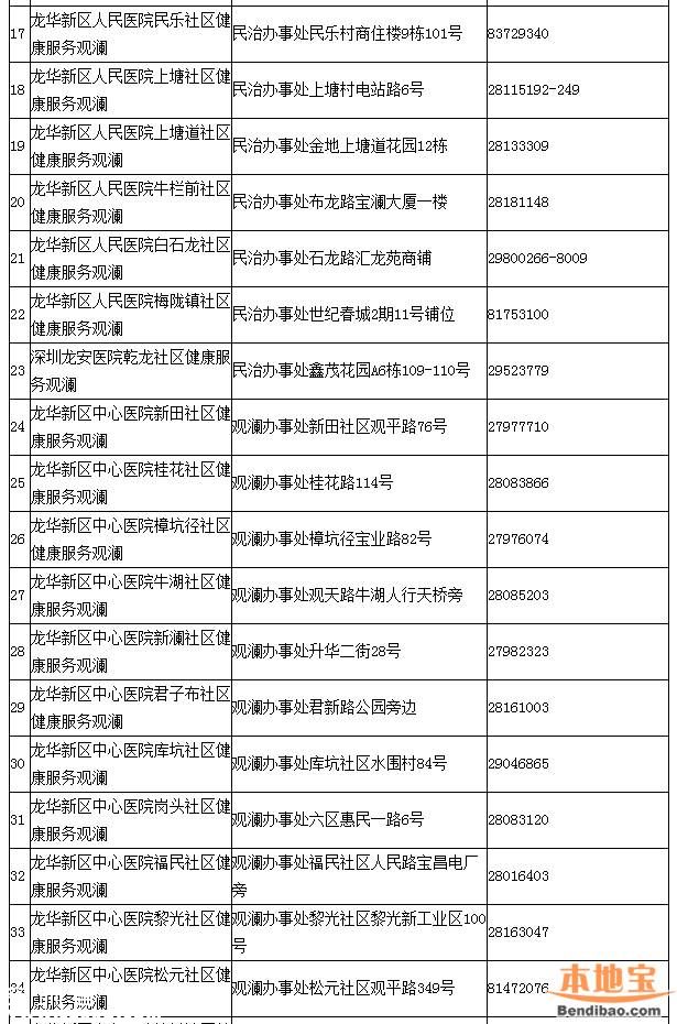 深圳一類疫苗可放心接種 去正規(guī)點接種疫苗