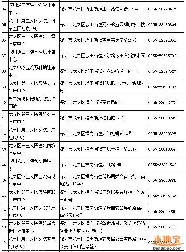 深圳一類(lèi)疫苗可放心接種 去正規(guī)點(diǎn)接種疫苗