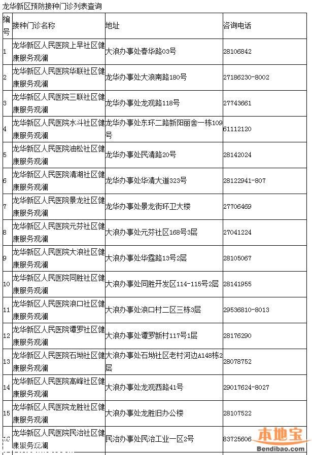 <a href=http://www.huhuzc.cn/shenzhen/ target=_blank class=infotextkey>深圳</a>一類疫苗可放心接種 去正規(guī)點接種疫苗