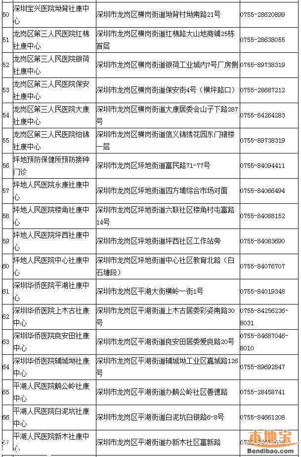深圳一類(lèi)疫苗可放心接種 去正規(guī)點(diǎn)接種疫苗