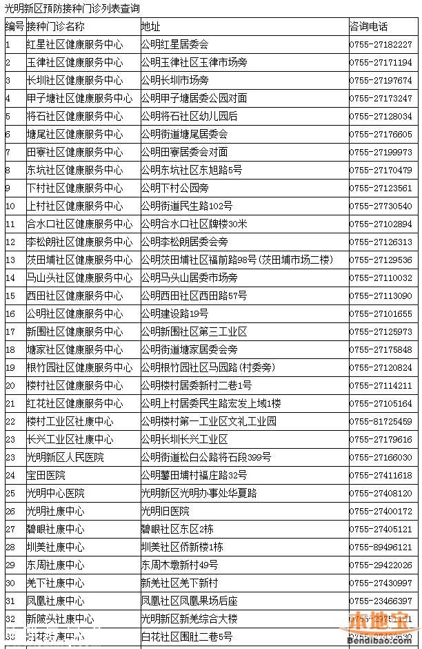 <a href=http://www.huhuzc.cn/shenzhen/ target=_blank class=infotextkey>深圳</a>一類疫苗可放心接種 去正規(guī)點接種疫苗