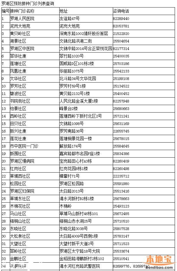 <a href=http://www.huhuzc.cn/shenzhen/ target=_blank class=infotextkey>深圳</a>一類疫苗可放心接種 去正規(guī)點接種疫苗