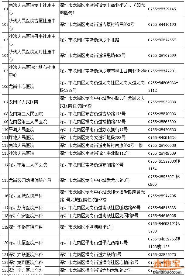 深圳一類(lèi)疫苗可放心接種 去正規(guī)點(diǎn)接種疫苗