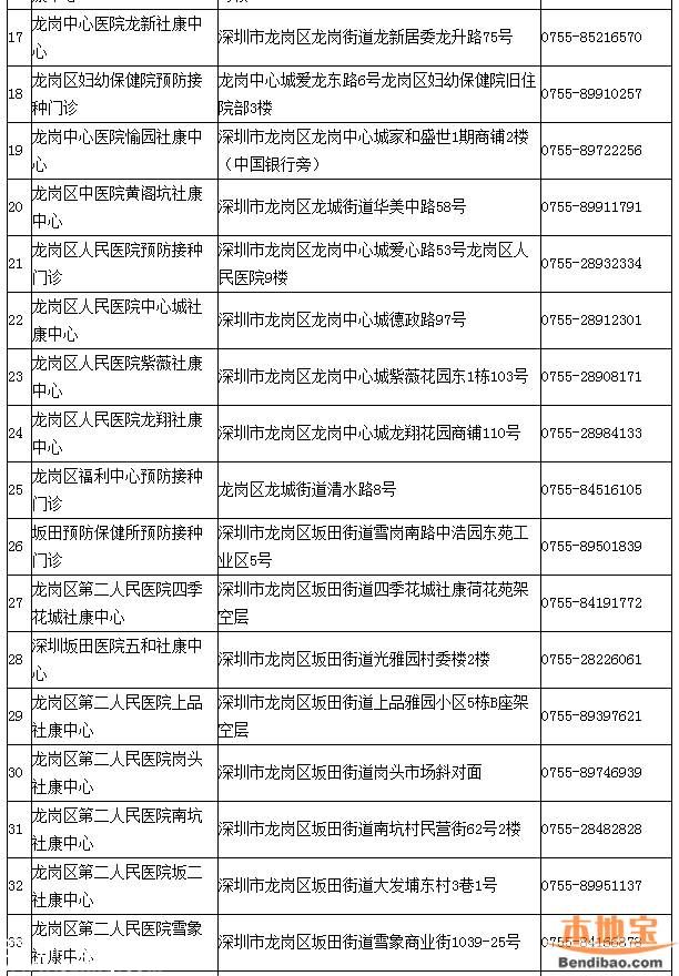 深圳一類(lèi)疫苗可放心接種 去正規(guī)點(diǎn)接種疫苗