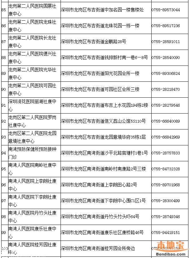 深圳一類(lèi)疫苗可放心接種 去正規(guī)點(diǎn)接種疫苗
