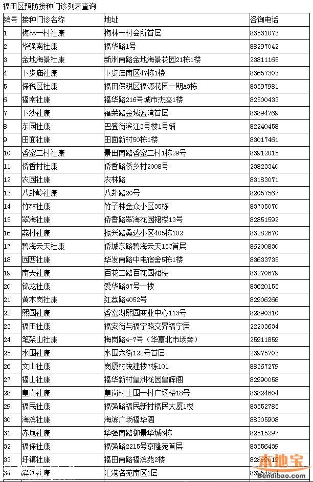 <a href=http://www.huhuzc.cn/shenzhen/ target=_blank class=infotextkey>深圳</a>一類疫苗可放心接種 去正規(guī)點接種疫苗