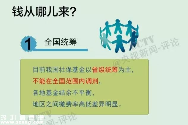 社保繳費(fèi)要降了  社保待遇會(huì)不會(huì)跟著降？