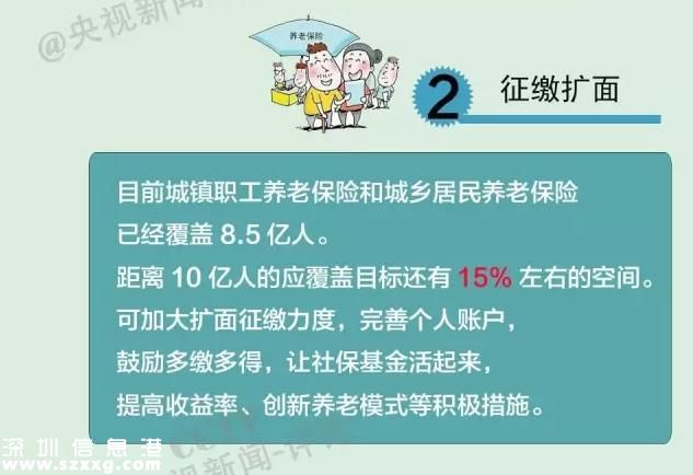 社保繳費(fèi)要降了  社保待遇會(huì)不會(huì)跟著降？