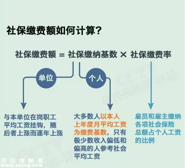 社保繳費(fèi)要降了  社保待遇會(huì)不會(huì)跟著降？