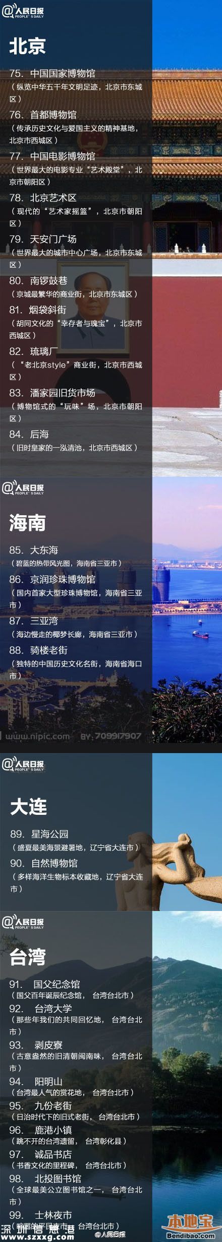 鳳凰古城取消門票 全國198個免費景點都在哪？