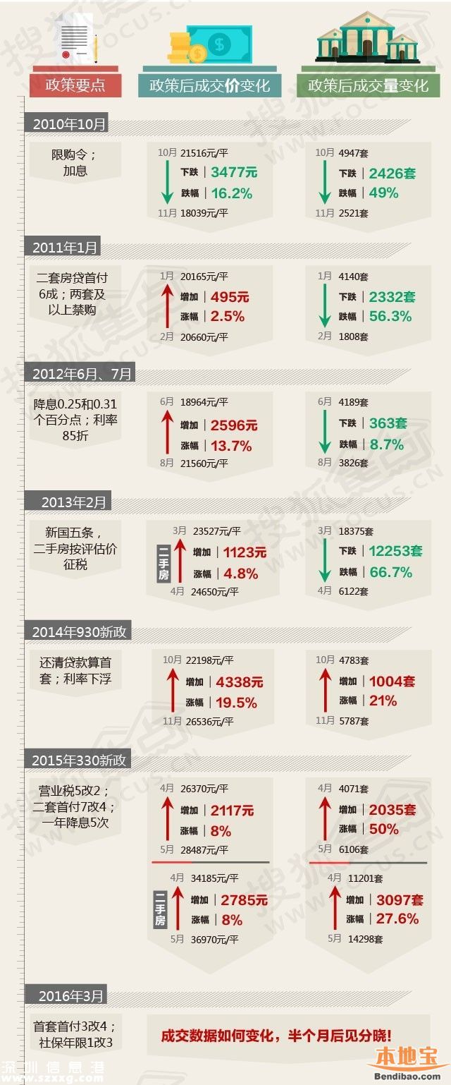 國(guó)土委解讀3·25深圳樓市新政細(xì)則
