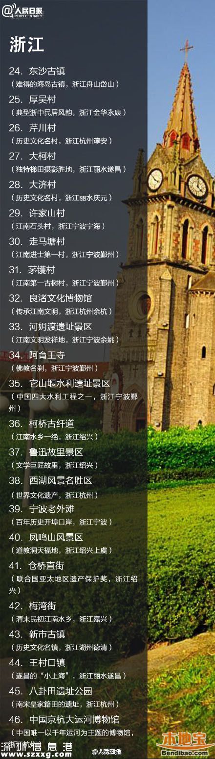 鳳凰古城取消門票 全國198個免費景點都在哪？