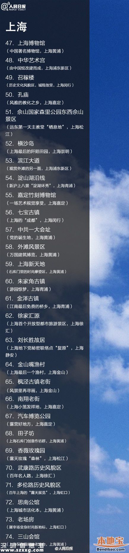 鳳凰古城取消門票 全國198個免費景點都在哪？