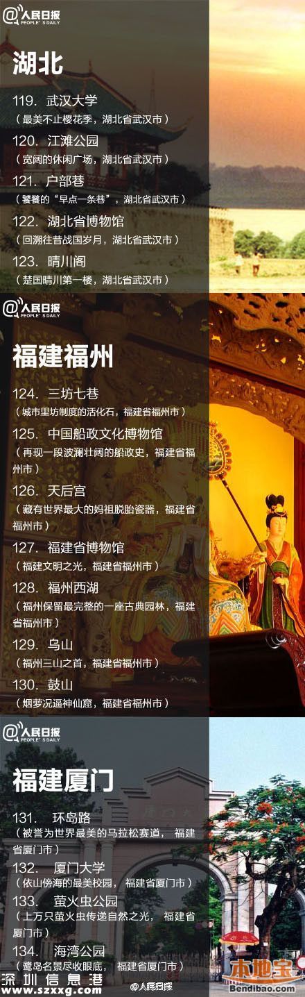 鳳凰古城取消門票 全國198個免費景點都在哪？