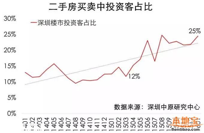 國(guó)土委解讀3·25深圳樓市新政細(xì)則