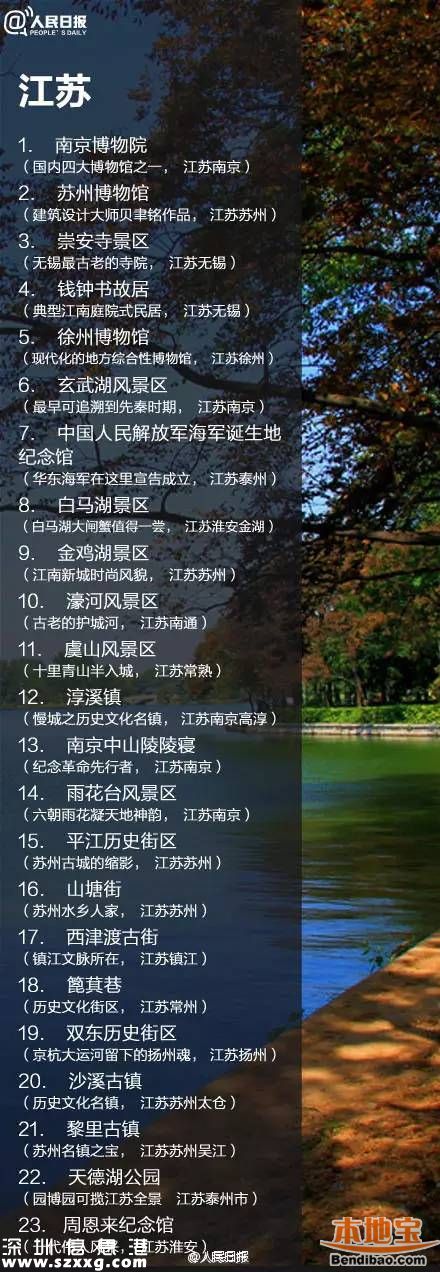 鳳凰古城取消門票 全國198個免費景點都在哪？