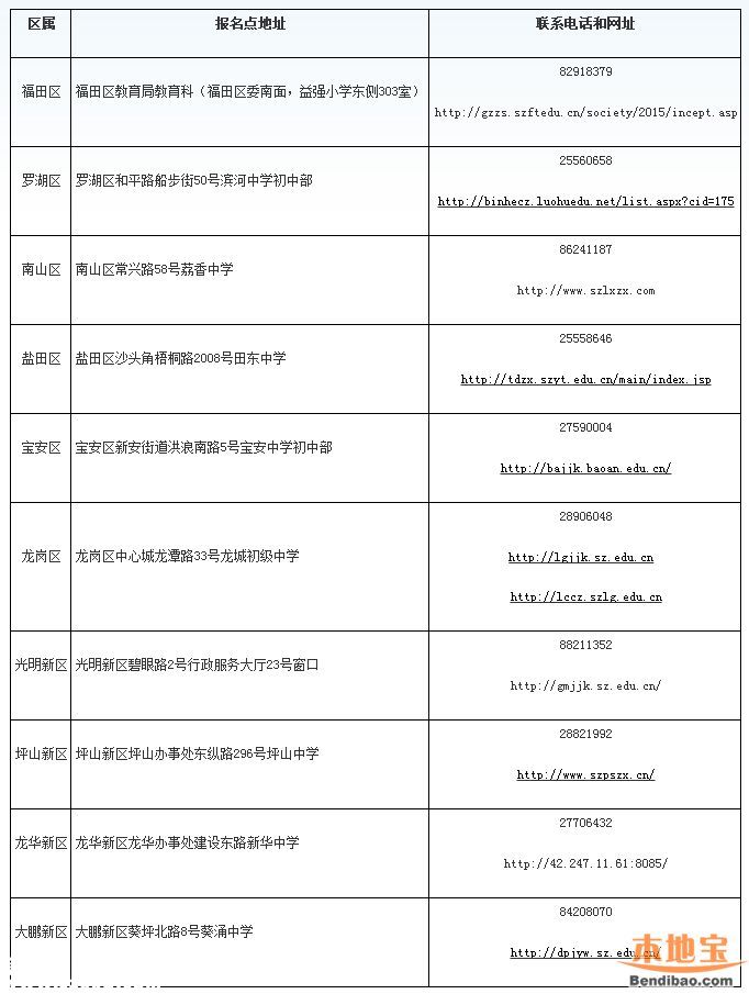 2016<a href=http://www.huhuzc.cn/shenzhen/ target=_blank class=infotextkey>深圳</a>中考政策解讀(圖文)