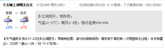 <a href=http://www.huhuzc.cn/shenzhen/ target=_blank class=infotextkey>深圳</a>天氣（4.21）：多云有陣雨 氣溫22-27℃