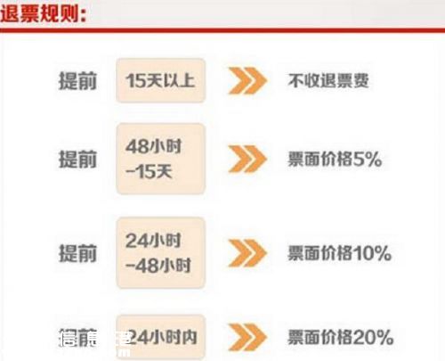 2016春運火車票退票手續(xù)費：提前15天以上不收退票費