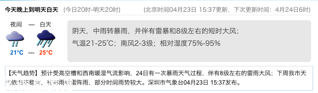 <a href=http://www.huhuzc.cn/shenzhen/ target=_blank class=infotextkey>深圳</a>天氣（4.23）：陰天有中雨 氣溫21-25℃