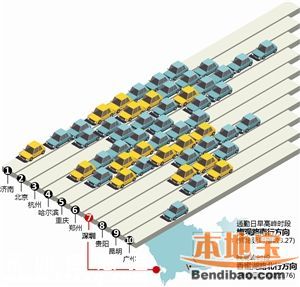 <a href=http://www.huhuzc.cn/shenzhen/ target=_blank class=infotextkey>深圳</a>哪里最堵？香蜜湖路一季度堵了46天