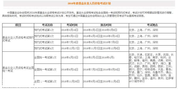 基金從業(yè)資格考試黃金考場：我有億萬資產(chǎn)，面朝考場，一臉懵逼（附真題）