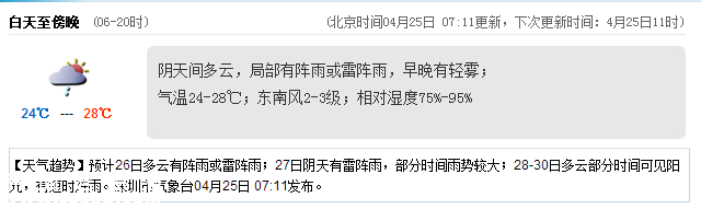 <a href=http://www.huhuzc.cn/shenzhen/ target=_blank class=infotextkey>深圳</a>天氣（4.25）：陰天間多云 氣溫24-28℃