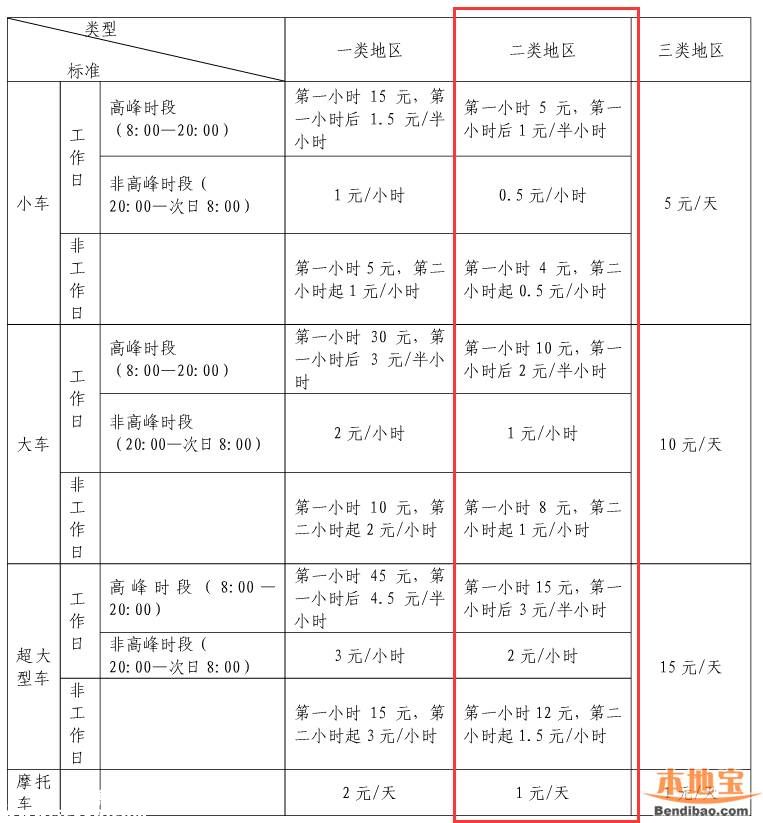 5月1日起仙湖植物園門口多層停車場(chǎng)收費(fèi)
