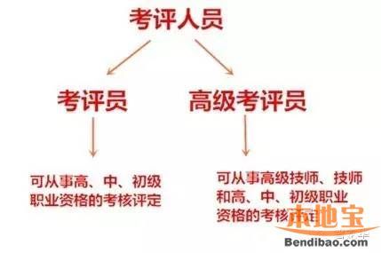 深圳招聘職業(yè)鑒定考評(píng)員 上班族可業(yè)余時(shí)間賺錢(qián)