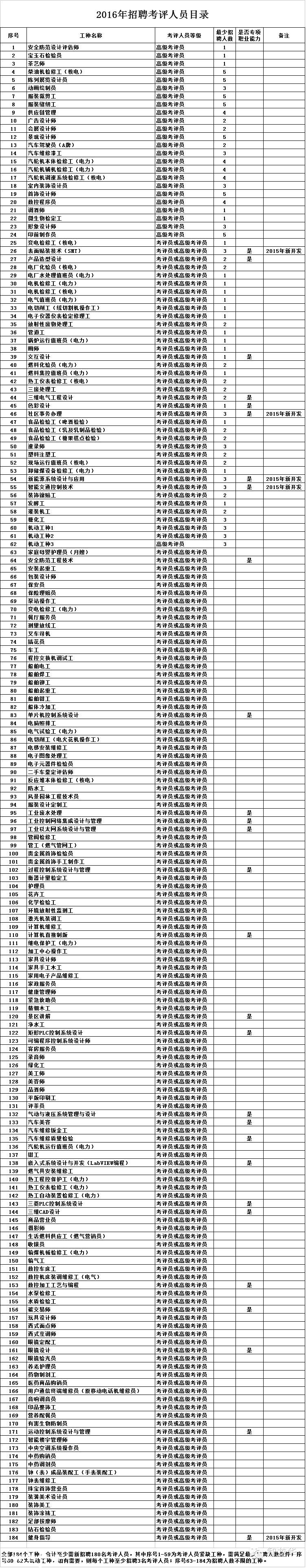 <a href=http://www.huhuzc.cn/shenzhen/ target=_blank class=infotextkey>深圳</a>招聘職業(yè)鑒定考評員 上班族可業(yè)余時間賺錢