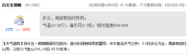 <a href=http://www.huhuzc.cn/shenzhen/ target=_blank class=infotextkey>深圳</a>天氣（4.29）：多云有陣雨 氣溫23-29℃