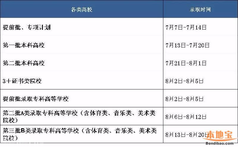 廣東高考時(shí)間表出爐 今年填報(bào)志愿變化大