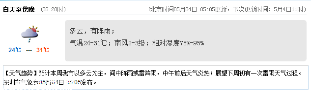 <a href=http://www.huhuzc.cn/shenzhen/ target=_blank class=infotextkey>深圳</a>天氣（5.4）：多云有陣雨 氣溫24-31℃