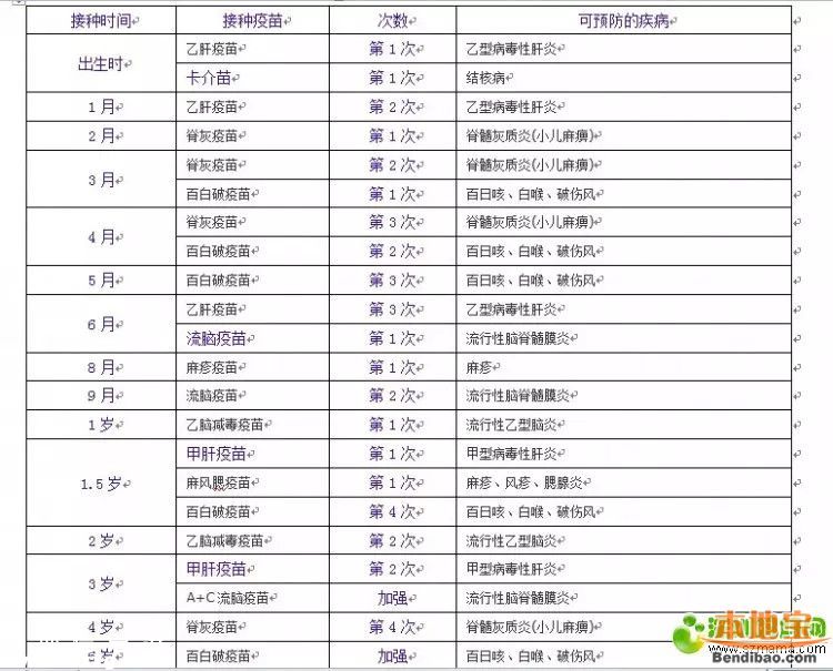 <a href=http://www.huhuzc.cn/shenzhen/ target=_blank class=infotextkey>深圳</a>新生兒免費(fèi)接種疫苗 可預(yù)防12種傳染病