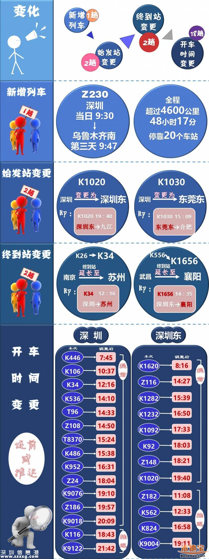 5.15鐵路調(diào)圖 深圳火車站有啥變化？