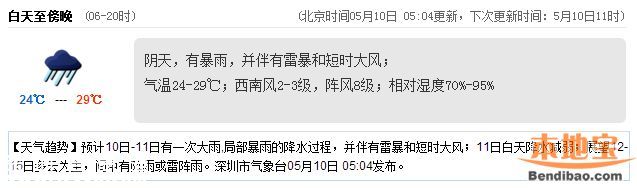 <a href=http://www.huhuzc.cn/shenzhen/ target=_blank class=infotextkey>深圳</a>天氣（5.10）：多云有陣雨 氣溫24-29℃