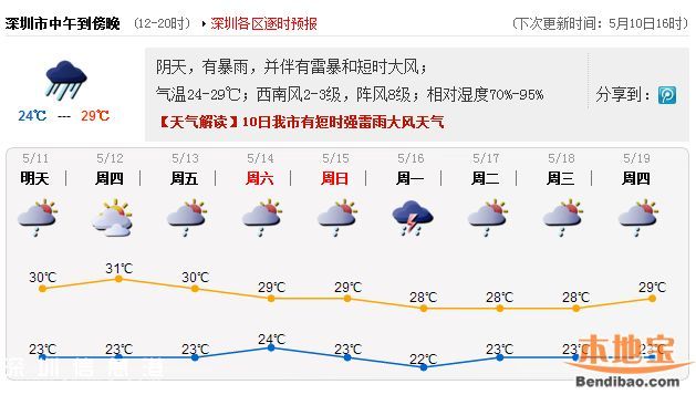 今日傍晚前后降雨減弱 地質(zhì)災(zāi)害氣象風(fēng)險(xiǎn)預(yù)警啟動(dòng)