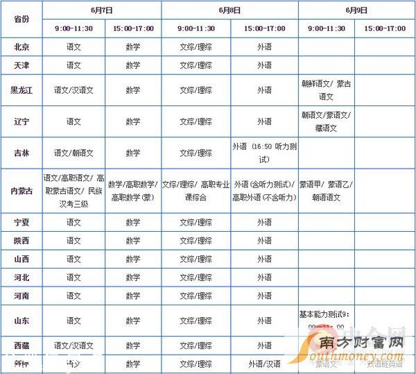 2016年高考報名人數(shù)減少