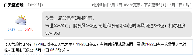 <a href=http://www.huhuzc.cn/shenzhen/ target=_blank class=infotextkey>深圳</a>天氣（5.17）：多云局部陣雨 氣溫23-29℃