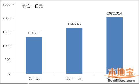 第十二屆文博會數(shù)據(jù)統(tǒng)計 參展情況+交易情況