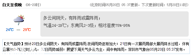 <a href=http://www.huhuzc.cn/shenzhen/ target=_blank class=infotextkey>深圳</a>天氣（5.20）：多云間陰天 氣溫24-29℃
