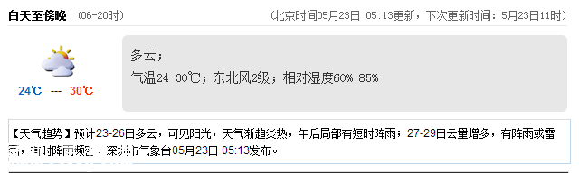<a href=http://www.huhuzc.cn/shenzhen/ target=_blank class=infotextkey>深圳</a>天氣（5.23）：多云 氣溫24-30℃